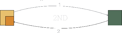 Figure 2 for Why Is Anything Conscious?