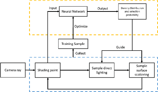 Figure 3 for Online Neural Path Guiding with Normalized Anisotropic Spherical Gaussians