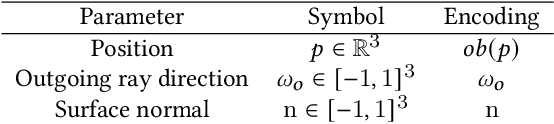 Figure 2 for Online Neural Path Guiding with Normalized Anisotropic Spherical Gaussians