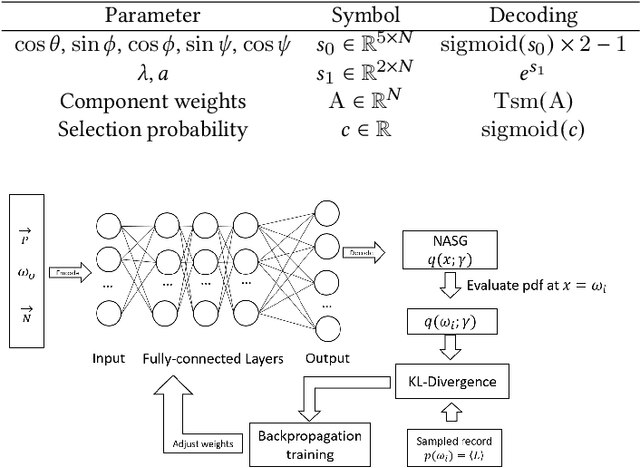 Figure 4 for Online Neural Path Guiding with Normalized Anisotropic Spherical Gaussians