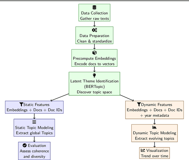 Figure 1 for Automating Historical Insight Extraction from Large-Scale Newspaper Archives via Neural Topic Modeling