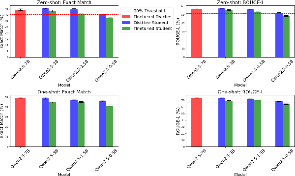 Figure 1 for Exploring the Limits of Model Compression in LLMs: A Knowledge Distillation Study on QA Tasks