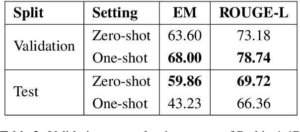 Figure 4 for Exploring the Limits of Model Compression in LLMs: A Knowledge Distillation Study on QA Tasks