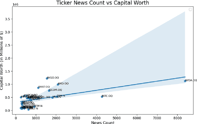 Figure 4 for Hype-Adjusted Probability Measure for NLP Volatility Forecasting