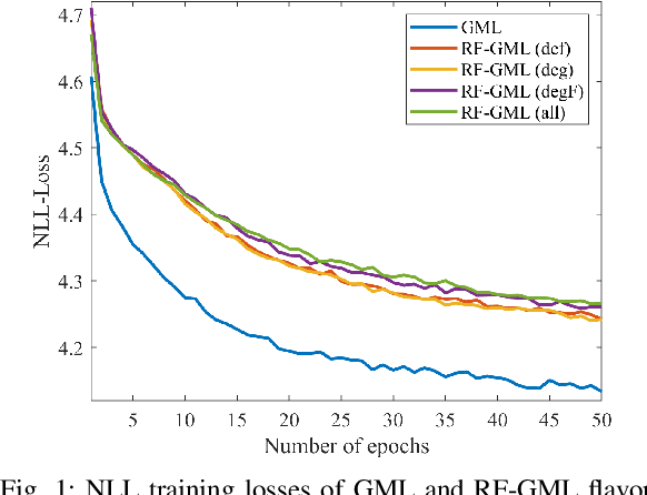 Figure 1 for RF-GML: Reference-Free Generative Machine Listener