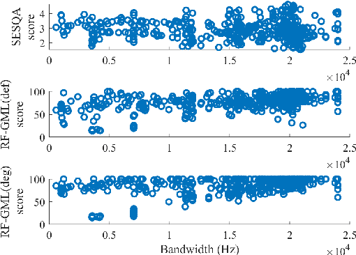 Figure 3 for RF-GML: Reference-Free Generative Machine Listener