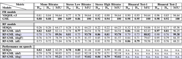 Figure 4 for RF-GML: Reference-Free Generative Machine Listener
