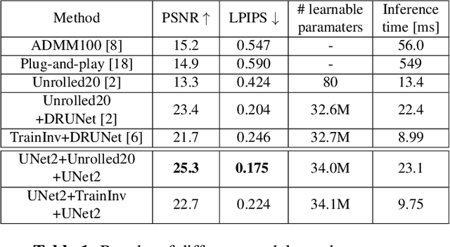 Figure 2 for A Modular and Robust Physics-Based Approach for Lensless Image Reconstruction