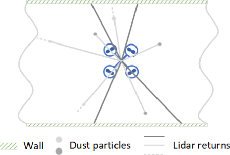 Figure 1 for Efficient Real-time Smoke Filtration with 3D LiDAR for Search and Rescue with Autonomous Heterogeneous Robotic Systems