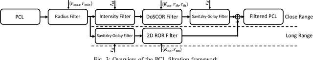 Figure 3 for Efficient Real-time Smoke Filtration with 3D LiDAR for Search and Rescue with Autonomous Heterogeneous Robotic Systems