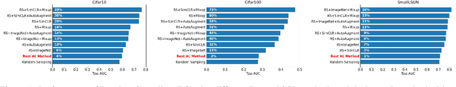 Figure 1 for The Role of Active Learning in Modern Machine Learning