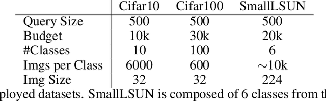 Figure 2 for The Role of Active Learning in Modern Machine Learning