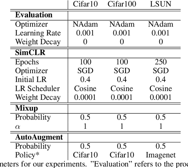 Figure 4 for The Role of Active Learning in Modern Machine Learning