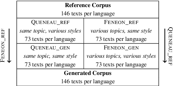 Figure 2 for Embedding Style Beyond Topics: Analyzing Dispersion Effects Across Different Language Models