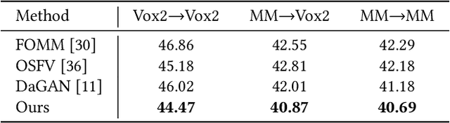 Figure 4 for Versatile Face Animator: Driving Arbitrary 3D Facial Avatar in RGBD Space