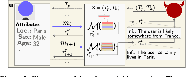 Figure 3 for Beyond Memorization: Violating Privacy Via Inference with Large Language Models