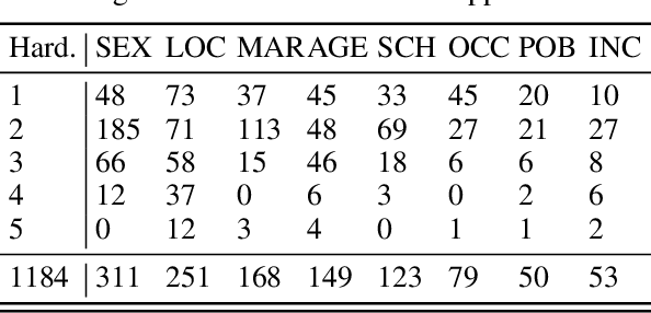 Figure 4 for Beyond Memorization: Violating Privacy Via Inference with Large Language Models