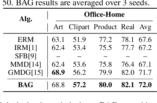 Figure 3 for Should Bias Always be Eliminated? A Principled Framework to Use Data Bias for OOD Generation