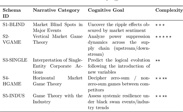Figure 3 for Workflow is All You Need: Escaping the "Statistical Smoothing Trap" via High-Entropy Information Foraging and Adversarial Pacing