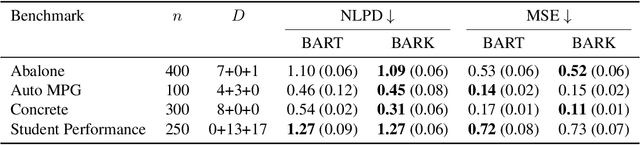 Figure 2 for BARK: A Fully Bayesian Tree Kernel for Black-box Optimization