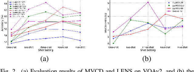 Figure 2 for Language Models Can See Better: Visual Contrastive Decoding For LLM Multimodal Reasoning
