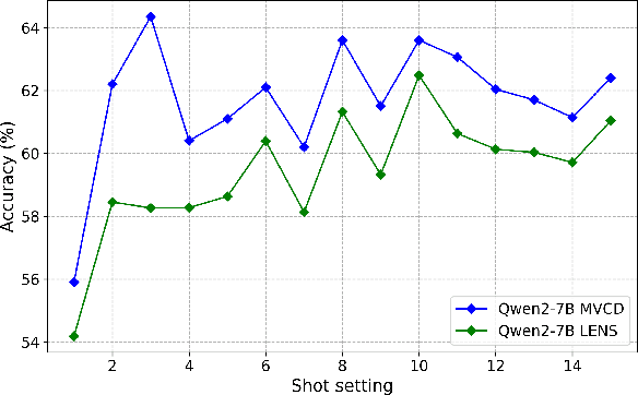Figure 3 for Language Models Can See Better: Visual Contrastive Decoding For LLM Multimodal Reasoning
