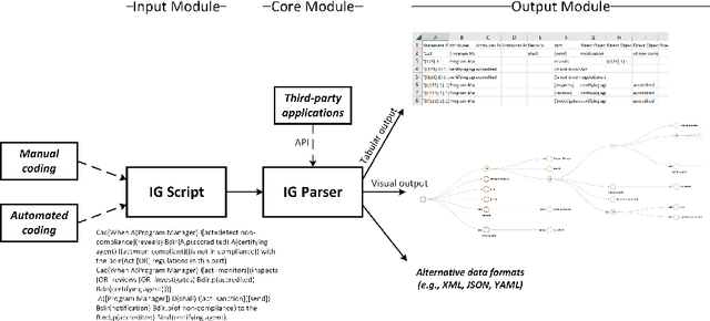 Figure 2 for IG Parser: A Software Package for the Encoding of Institutional Statements using the Institutional Grammar