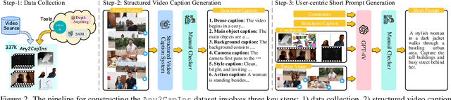Figure 2 for Any2Caption:Interpreting Any Condition to Caption for Controllable Video Generation