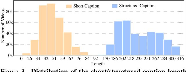 Figure 4 for Any2Caption:Interpreting Any Condition to Caption for Controllable Video Generation