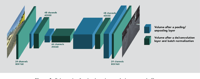 Figure 3 for Cross Domain Adaptation using Adversarial networks with Cyclic loss