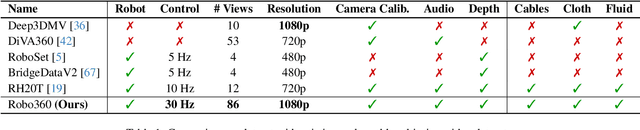Figure 1 for Robo360: A 3D Omnispective Multi-Material Robotic Manipulation Dataset