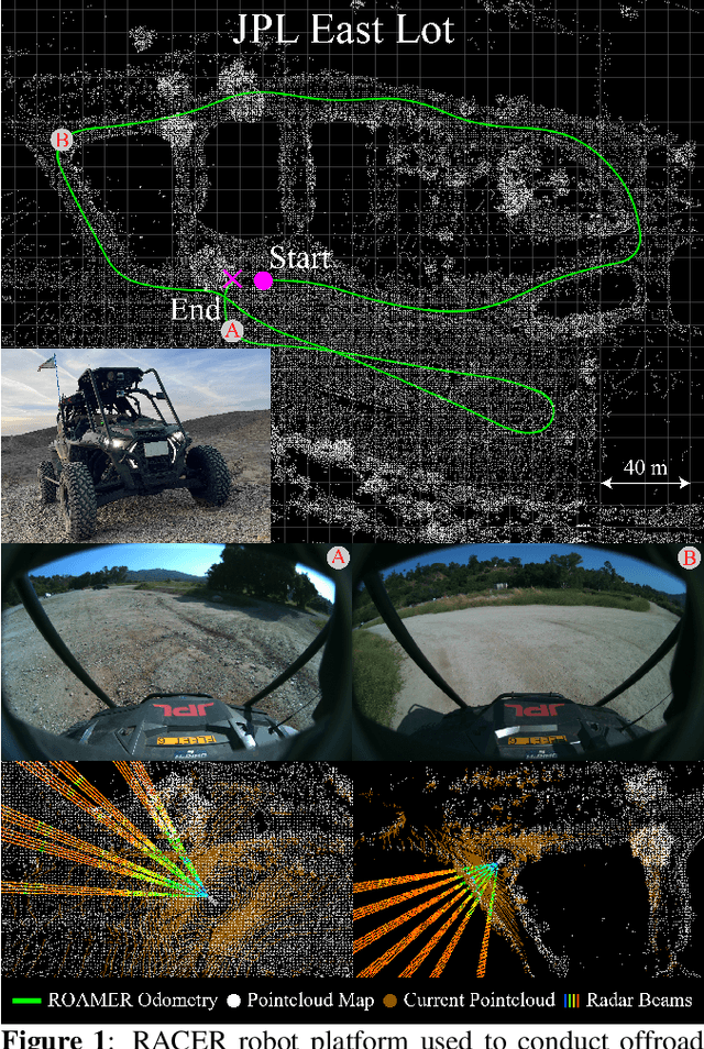 Figure 1 for ROAMER: Robust Offroad Autonomy using Multimodal State Estimation with Radar Velocity Integration
