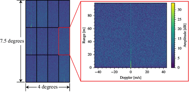 Figure 3 for ROAMER: Robust Offroad Autonomy using Multimodal State Estimation with Radar Velocity Integration