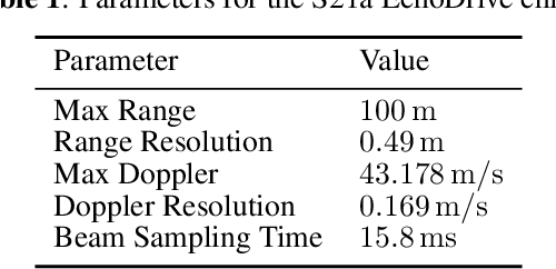 Figure 2 for ROAMER: Robust Offroad Autonomy using Multimodal State Estimation with Radar Velocity Integration