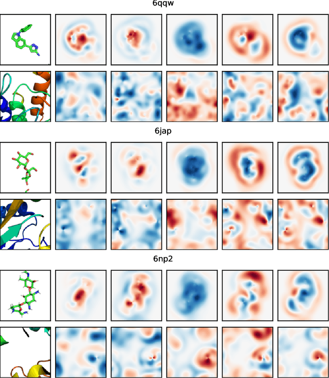 Figure 4 for Equivariant Scalar Fields for Molecular Docking with Fast Fourier Transforms