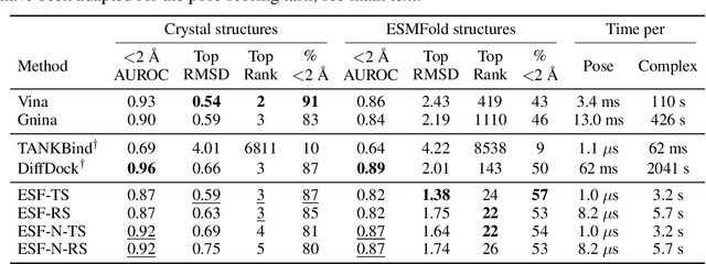 Figure 3 for Equivariant Scalar Fields for Molecular Docking with Fast Fourier Transforms