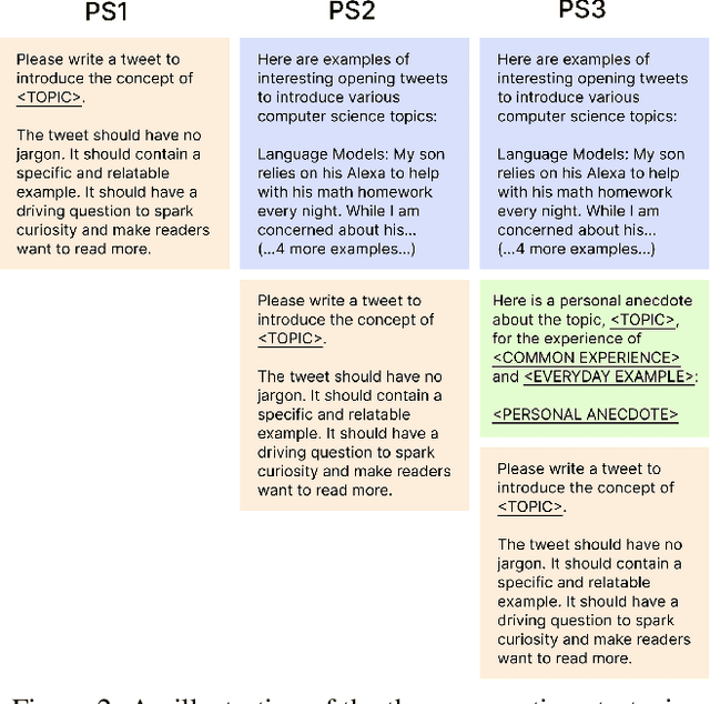 Figure 3 for Tweetorial Hooks: Generative AI Tools to Motivate Science on Social Media