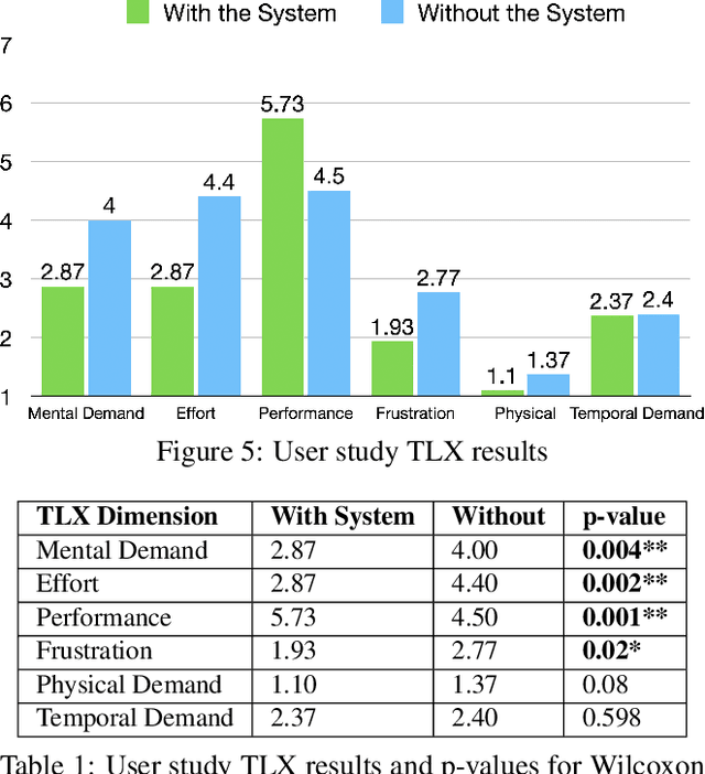 Figure 2 for Tweetorial Hooks: Generative AI Tools to Motivate Science on Social Media