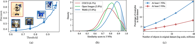 Figure 4 for ObjectMate: A Recurrence Prior for Object Insertion and Subject-Driven Generation