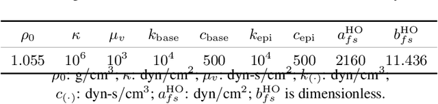 Figure 4 for An Optimization Framework to Personalize Passive Cardiac Mechanics