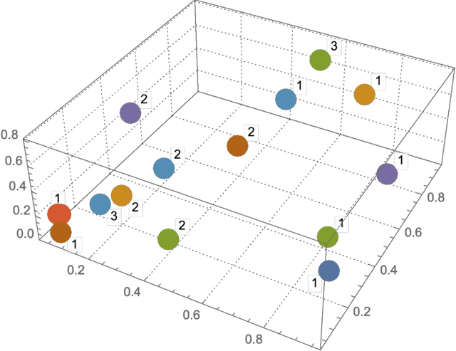 Figure 4 for Toward Automated Quantum Variational Machine Learning