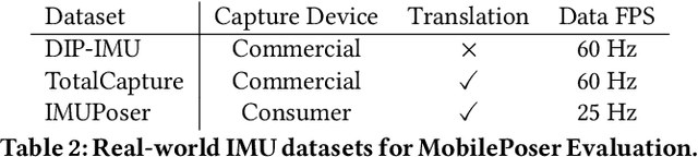 Figure 3 for MobilePoser: Real-Time Full-Body Pose Estimation and 3D Human Translation from IMUs in Mobile Consumer Devices
