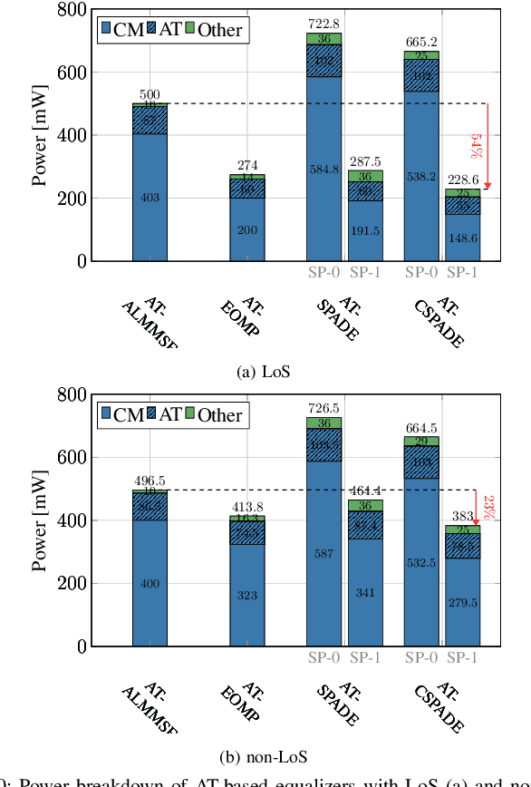 Figure 2 for Beamspace Equalization for mmWave Massive MIMO: Algorithms and VLSI Implementations
