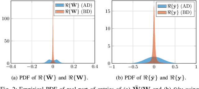 Figure 4 for Beamspace Equalization for mmWave Massive MIMO: Algorithms and VLSI Implementations