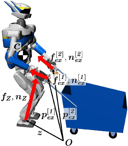 Figure 2 for Humanoid Loco-Manipulations Pattern Generation and Stabilization Control