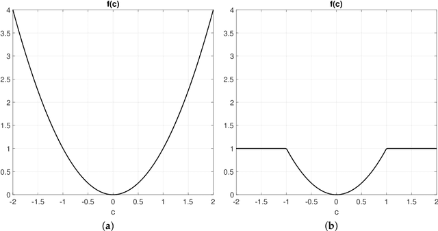 Figure 3 for Benchmarking Particle Filter Algorithms for Efficient Velodyne-Based Vehicle Localization
