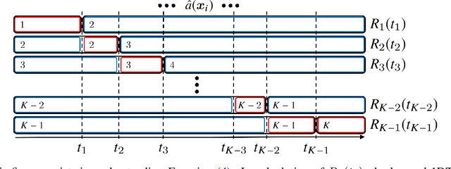 Figure 1 for Parallel Algorithm for Optimal Threshold Labeling of Ordinal Regression Methods