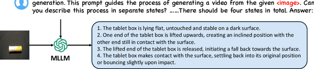 Figure 4 for AID: Adapting Image2Video Diffusion Models for Instruction-guided Video Prediction