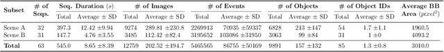 Figure 1 for MEVDT: Multi-Modal Event-Based Vehicle Detection and Tracking Dataset