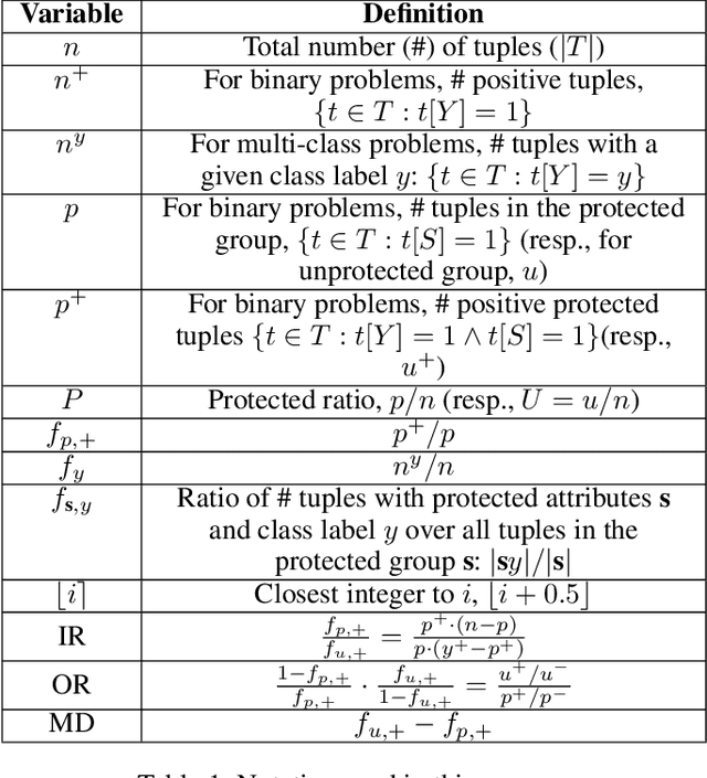 Figure 2 for A Principled Approach for a New Bias Measure